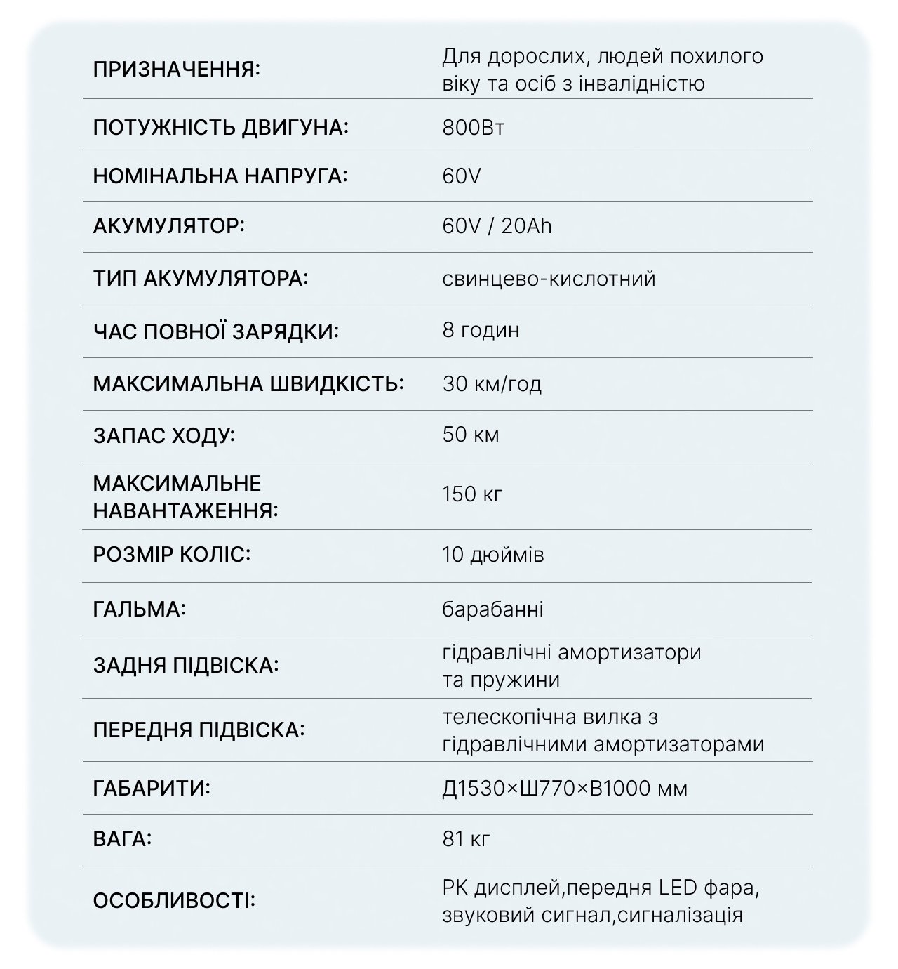 Характеристики