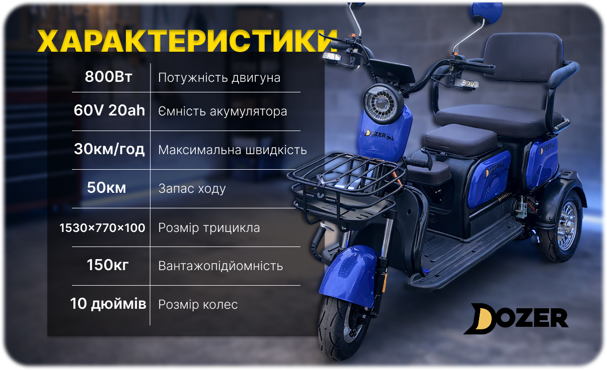 Характеристики