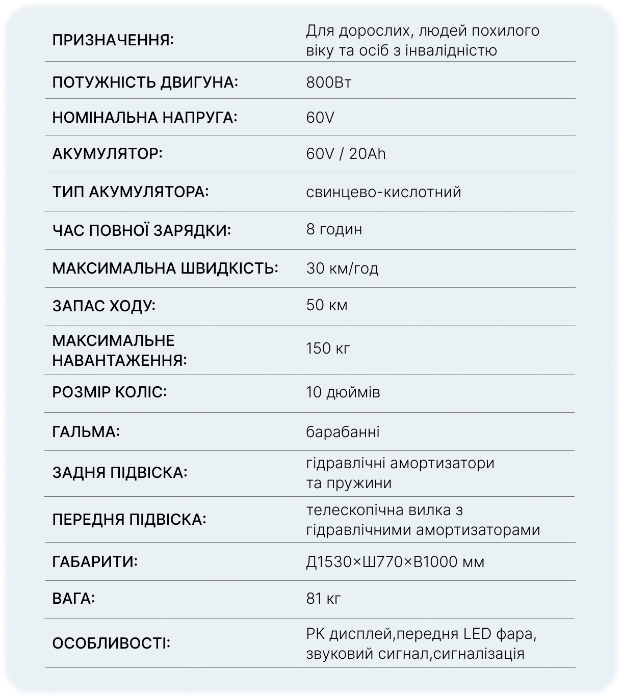 Характеристики